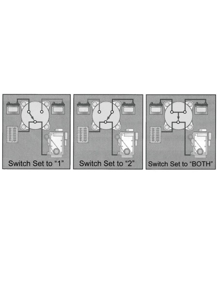 Interruttore deviatore per batterie Selecta -  - 1492000