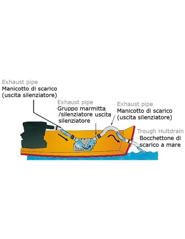 Marmitta di scarico per motori raffreddati ad acqua