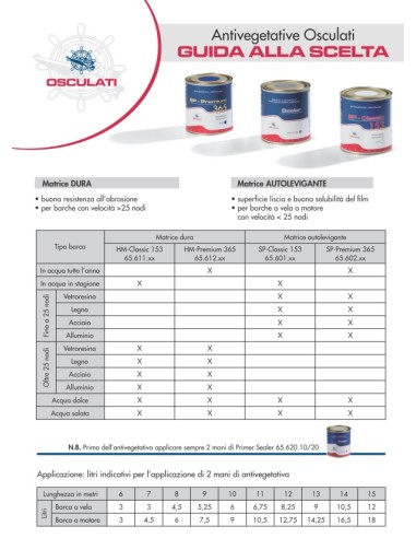 Antivegetativa SP Premium 365 Autolevigante - 65.602.11 - 