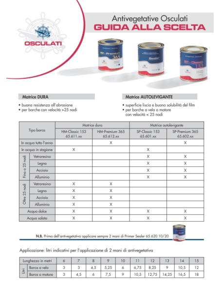 Antivegetativa HM Premium 365 Matrice dura - 65.612.11 - 