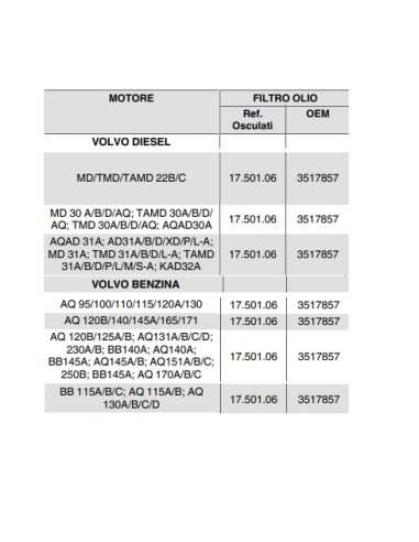 Filtro olio Volvo Penta Diesel 3517857-430143 - 17.501.06 - 