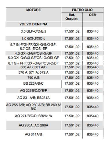 Filtro olio Volvo Penta Benzina 835440-201104-32716 - 17.501.02 - 
