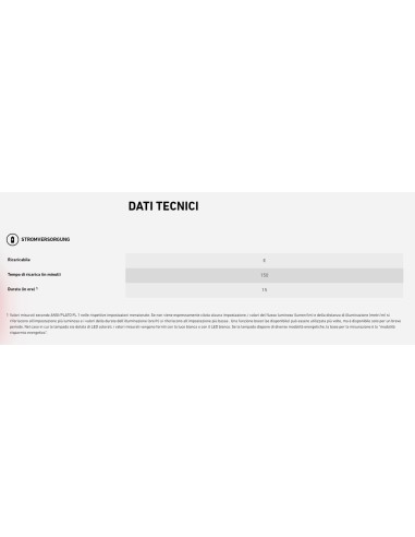 Torcia LEDLENSER  P4R-W NERO - 502184 - 