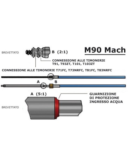 Cavo M90 Mach per scatola di comando T71 e T73 - 31ft - 45.186.31 - 