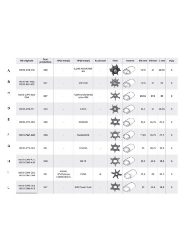 Impeller for outboard engines Honda - Engine Accessories - 5232700