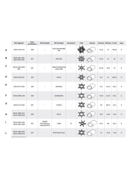 Girante per motori  HONDA - Motonautica e Acc. Motore - 5232700