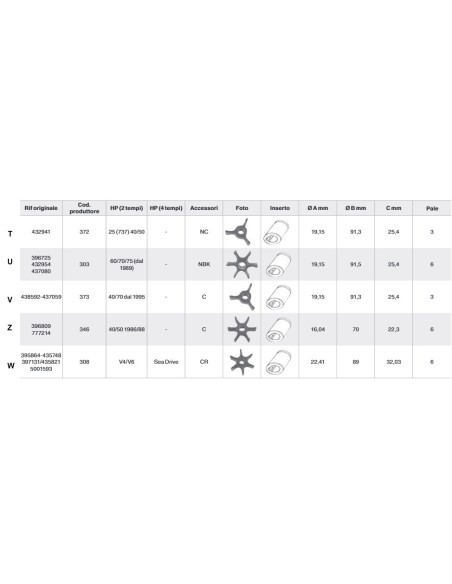 Girante per motori  JHONSON/EVINRUDE - Motonautica e Acc. Motore - 5231300