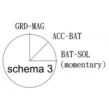 Chiave d’avviamento a 5 posizioni
