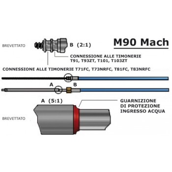 Cavo M90 Mach per scatola di comando T71 e T73 - 31ft