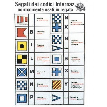 Tabella adesiva in Crystal “Segnali regate” 