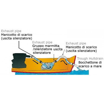 Exhaust muffler for water-cooled engines