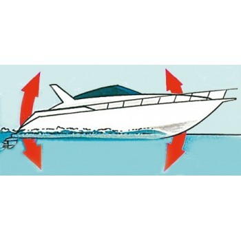  Euro Rocker control panel - Bennet 